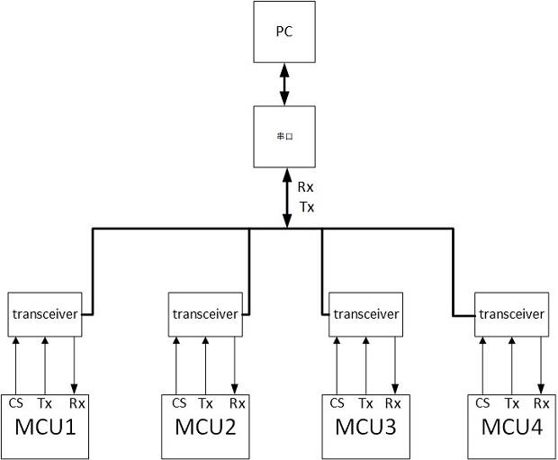 一种多MCU从站的串口升级方法及系统与流程