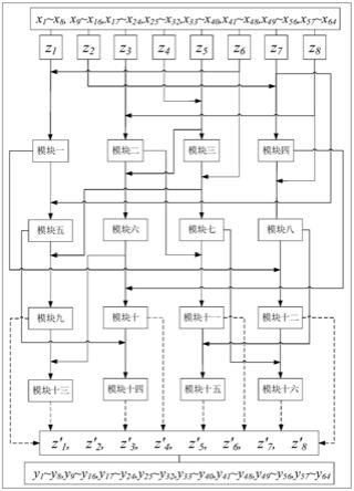 一种Camellia算法P函数的硬件电路及优化方法与流程