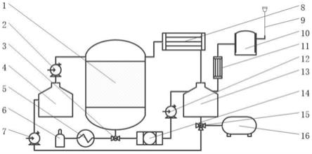 一种疏水型气凝胶的制备方法、制备系统及其使用方法与流程