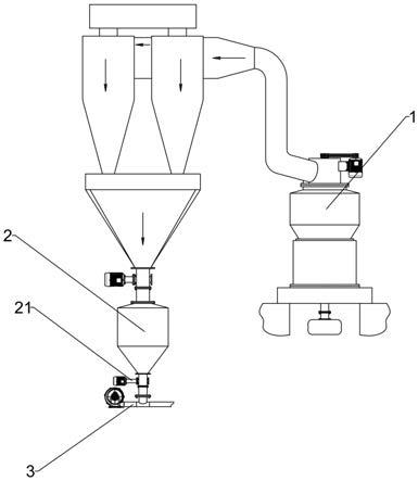 一种摆式磨机的原料气送装置的制作方法