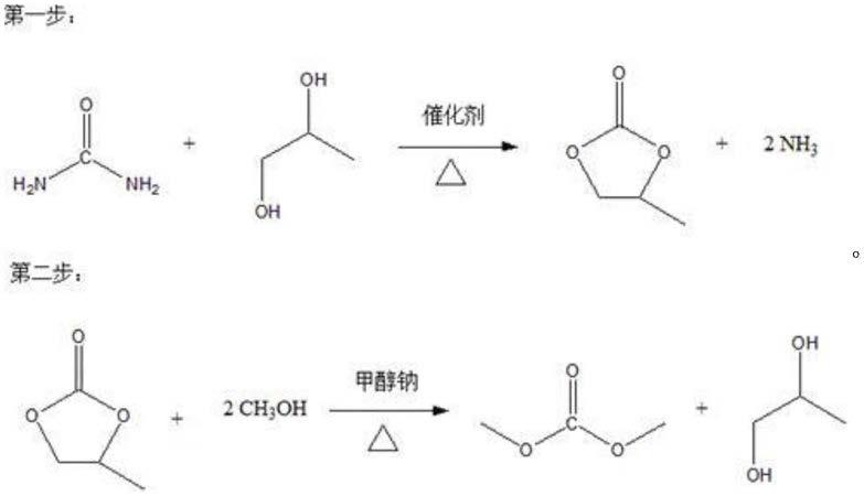 一种碳酸二甲酯的生产方法与流程