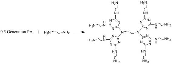 具备树枝状Dendrimer分子结构的重金属螯合剂、制备方法及其应用与流程