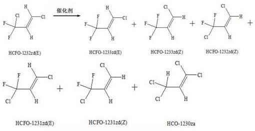 制备1-氯-3,3,3-三氟丙烯或/和Z-1,3-二氯-3,3-二氟丙烯的方法与流程
