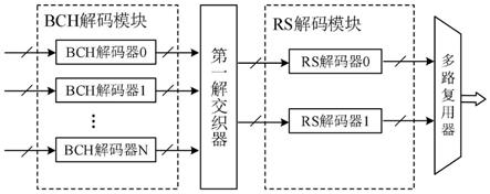 一种应用于RS码与BCH码级联码的解码器硬件架构的制作方法
