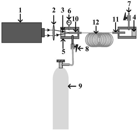 一种通过控制气体密度实现波长精密调谐的拉曼激光器