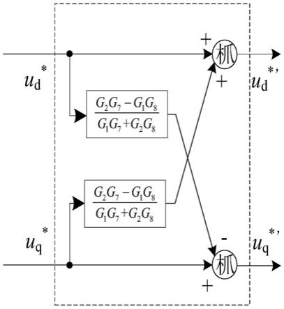 三相逆变器LCL滤波器的主动阻尼共同解耦方法及装置