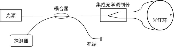 光纤陀螺及其相对强度噪声光学抑制方法与流程