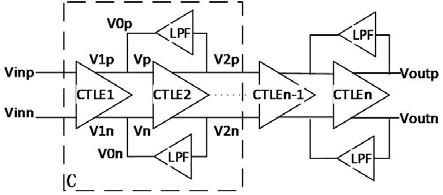 多级均衡电路和信号处理电路板的制作方法