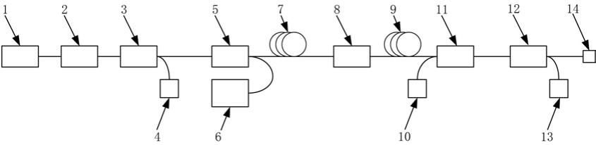 一种高功率窄线宽拉曼光纤激光器的制作方法
