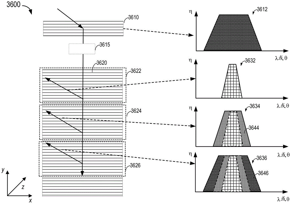 用于波导显示器的具有可变折射率调制的空间复用体布拉格光栅的制作方法
