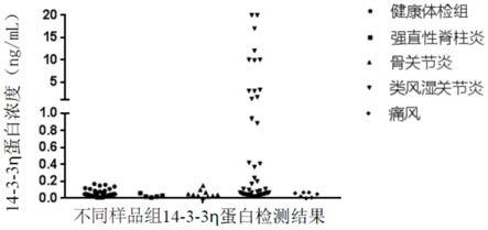 检测14-3-3eta蛋白的均相免疫检测试剂盒及其应用的制作方法