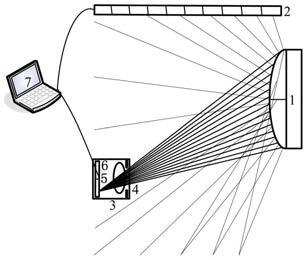 大陡度凸面光学自由曲面高频段像差检测系统及检测方法