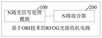 一种基于OBI技术的RFOG光接收机电路的制作方法
