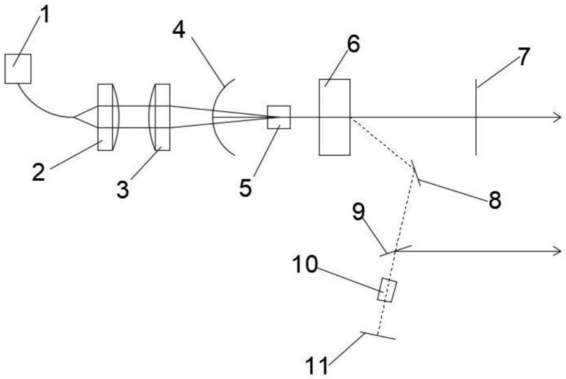 共腔双波长连续激光器的制作方法