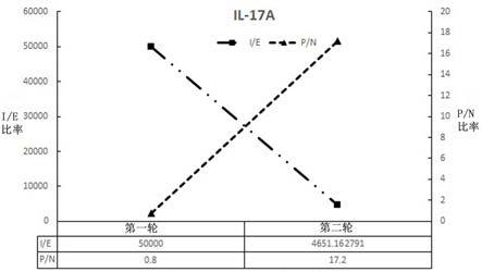 一种抗IL-17A的单域抗体及其用途的制作方法