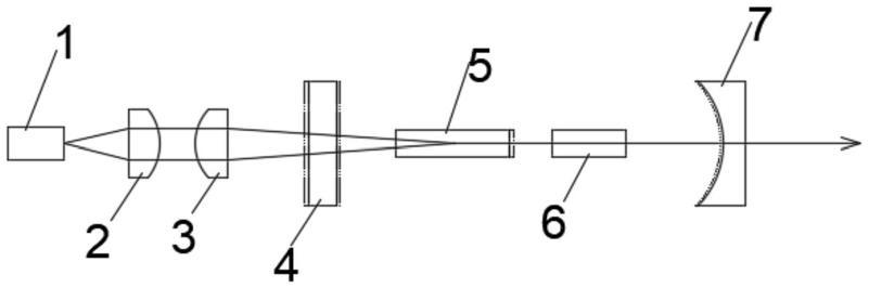 一种高功率自拉曼532nm-559nm-588nm波长的连续激光器的制作方法