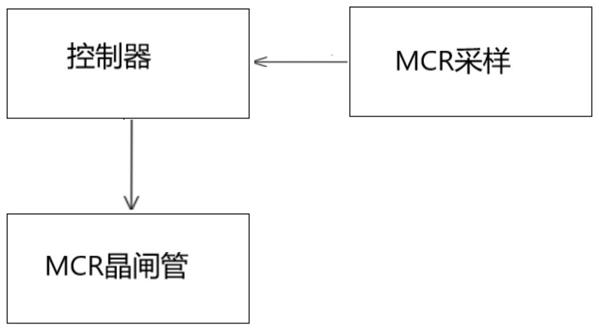 一种用于MCR触发系统的调试系统及方法与流程