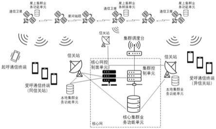 卫星互联集群网络通信系统及通信方法与流程