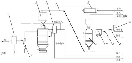 一种煤气化热解耦合的直立热解炉热解和干燥系统及方法与流程