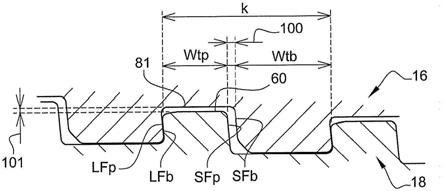 具有不对称螺旋型线的螺纹连接件的制作方法