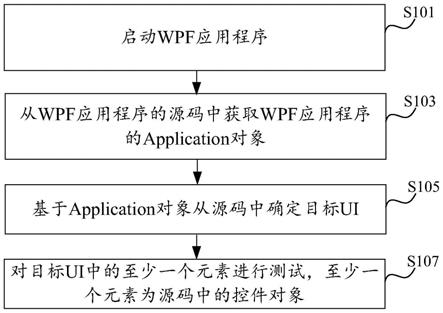 WPF应用程序的UI测试方法、装置及电子设备与流程