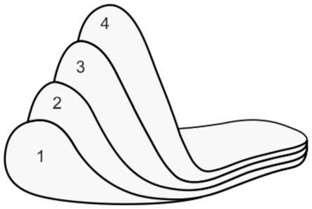 硅胶鞋垫的制作方法