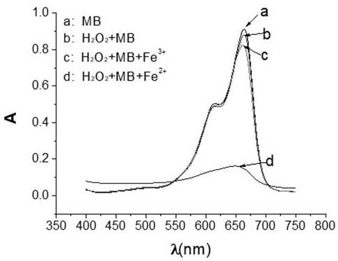 基于Fenton-亚甲基蓝体系褪色光度法测定过氧化氢酶活性的方法