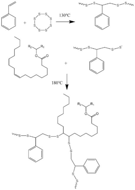 新型双硫键含硫聚合物正极活性物质的制备方法与流程