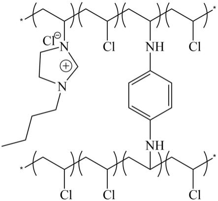 一种咪唑功能化聚氯乙烯阴离子交换膜及其制备方法和应用与流程