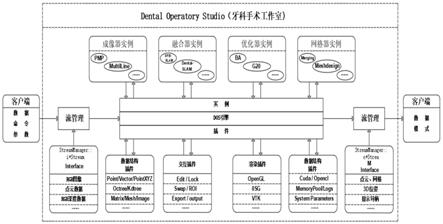 一种通用的牙科三维扫描算法引擎架构的制作方法