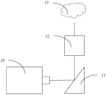 一种云层投影显示系统的制作方法