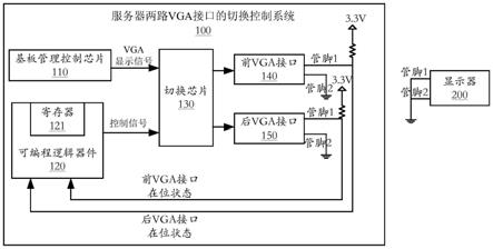 服务器两路VGA接口的切换控制系统的制作方法
