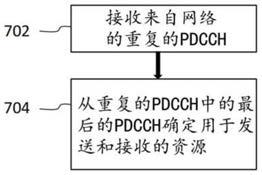 用于多TRP系统中PDCCH重复的方法和设备与流程