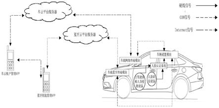 一种整车设置个性化关联方法、系统及汽车与流程