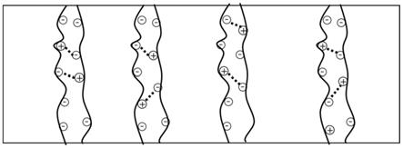 一种离子交联型两性离子交换膜、制备方法及其在选择性电渗析中的用途