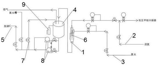 一种脱硝系统用脱硝稀氨水在线配置装置的制作方法