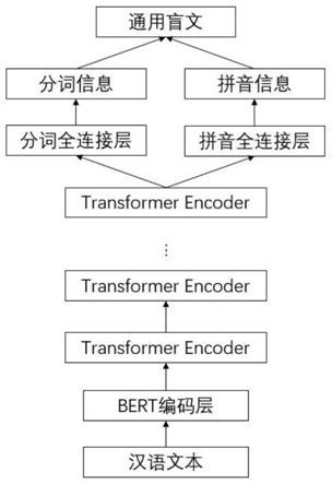 一种汉字到通用盲文的转换方法及系统