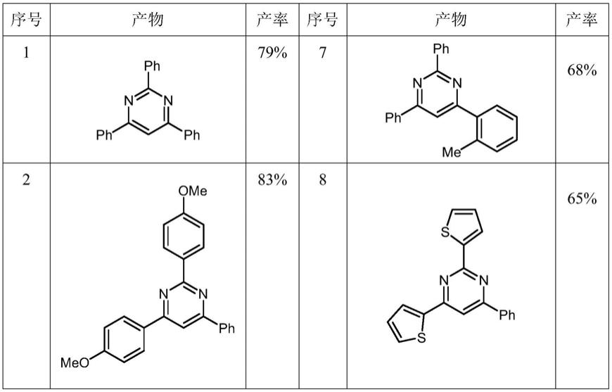 一种利用微通道反应装置合成2,4,6-三取代嘧啶化合物的方法