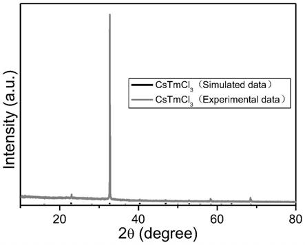 一种稀土基钙钛矿CsTmCl3微晶材料及其制备方法和应用与流程