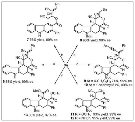 一种手性四氢咔唑类多环衍生物及其制备方法与应用