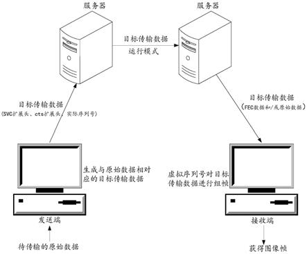 数据传输方法、设备及计算机存储介质与流程