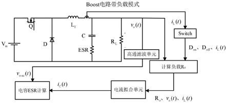 一种Boost变换器输出电容ESR的监测方法