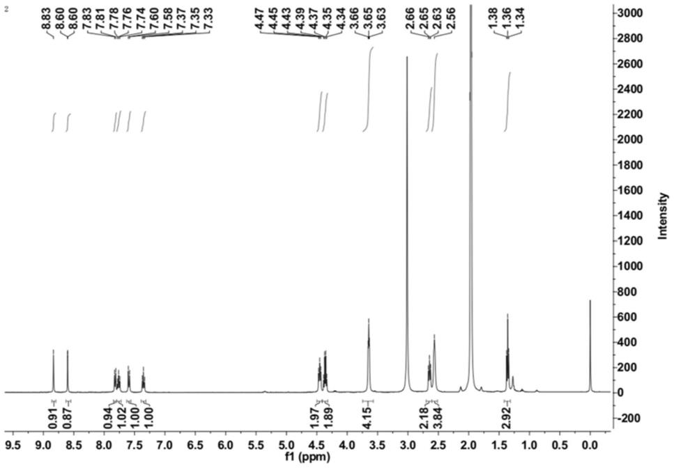 氰乙酸乙酯-二氢喹啉酮衍生物荧光探针及其制备方法和应用