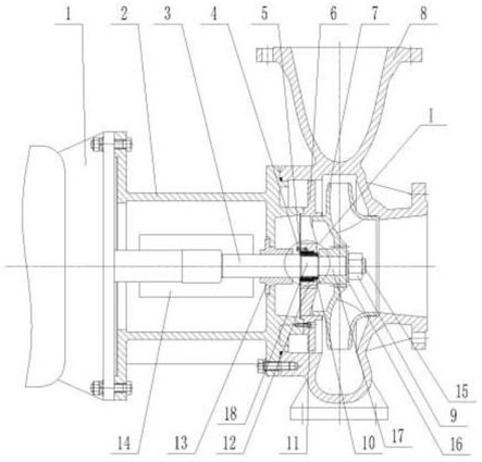 一种离心泵轴端支撑定位结构的制作方法