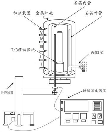 一种集成电路制造扩散炉腔自动温度检查装置的制作方法