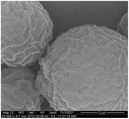 一种表面褶皱的聚苯乙烯-SiO2核壳纳米复合粒子及其制备方法