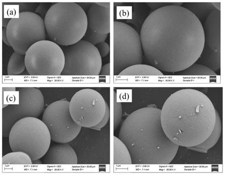 一种微米级大尺寸单分散二氧化硅微球及其制备方法