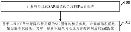 一种SAR图像的旁瓣抑制方法、装置、电子设备及存储介质
