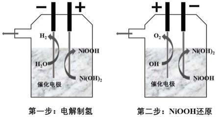 一种基于单电解槽双电极两步法分步电解水制氢的方法及装置