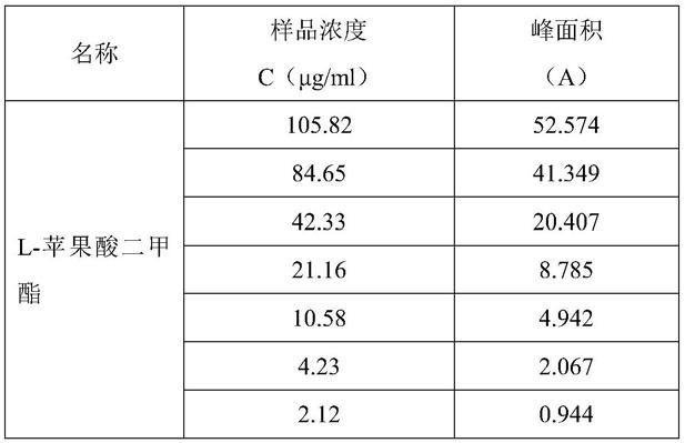 一种富马酸二甲酯中L-苹果酸二甲酯含量的检测方法与流程